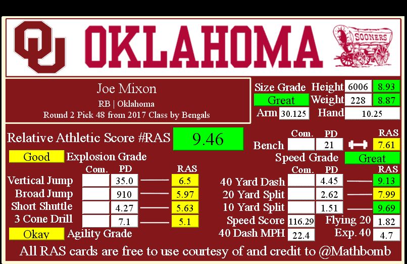 Joe Mixon RAS