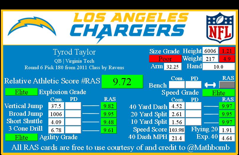 Tyrod Taylor RAS