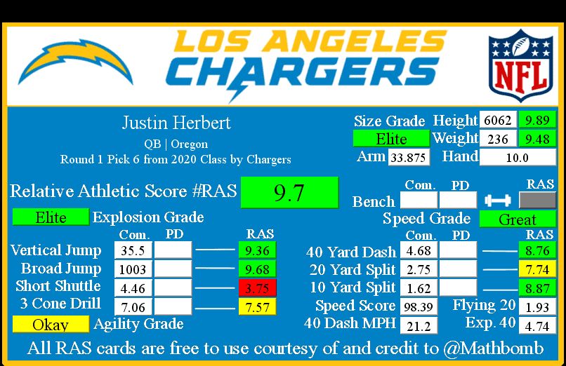 Justin Herbert RAS