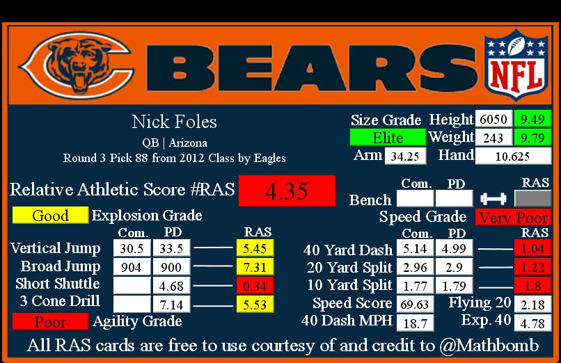 Nick Foles RAS