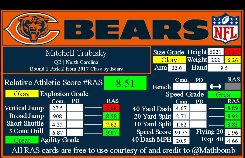 Mitchell Trubisky RAS