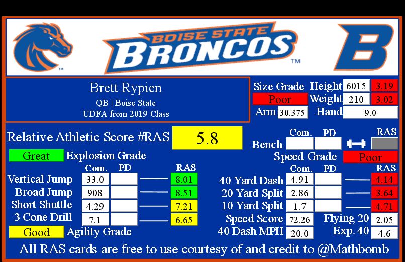 Brett Rypien's RAS