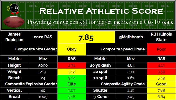 James Robinson's RAS