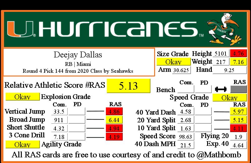 deejay dallas 