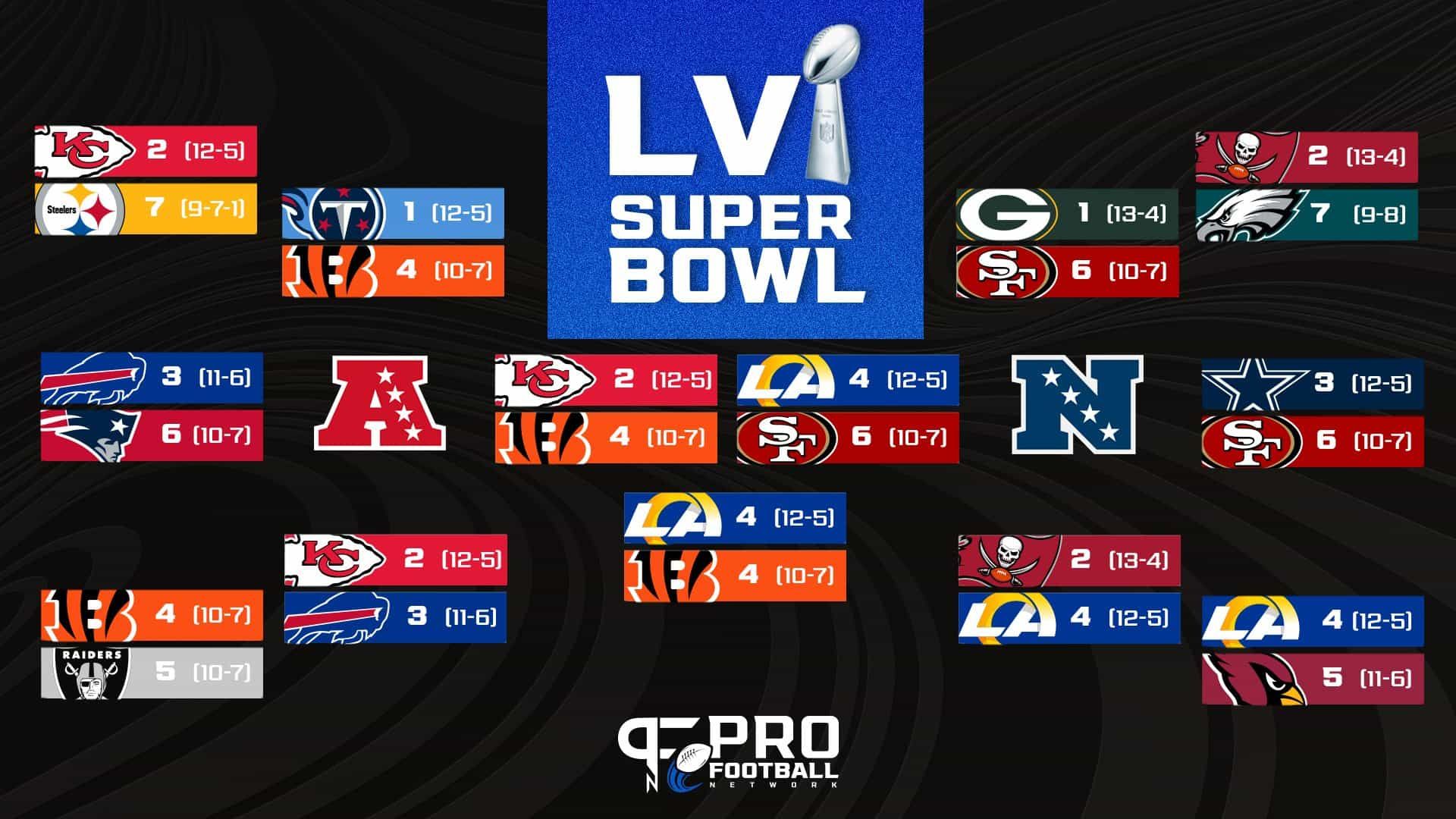 NFL Playoff Bracket 2022: Bengals and Rams clinch their spot in the Super Bowl