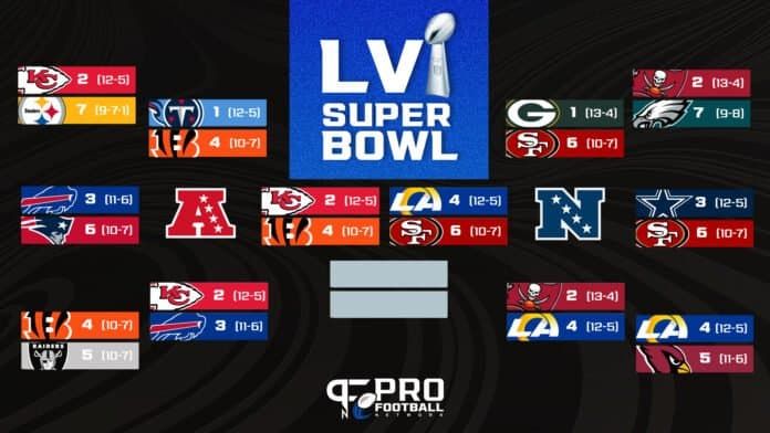 NFL Playoff Bracket Divisional Round: Schedule, matchups for this weekend