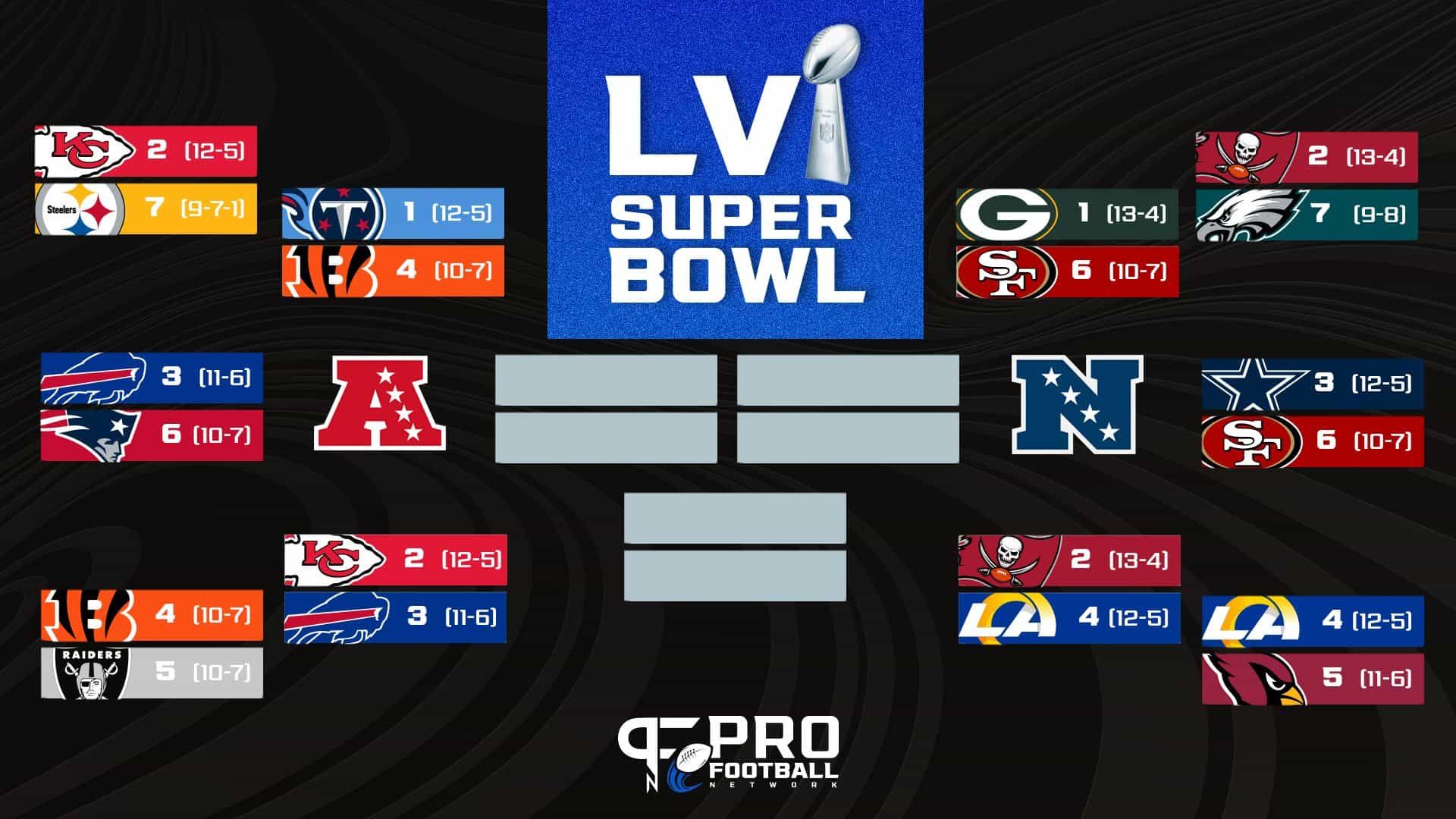 NFL Playoff Bracket Wild Card Round: Super Wild Card Weekend matchups, schedule