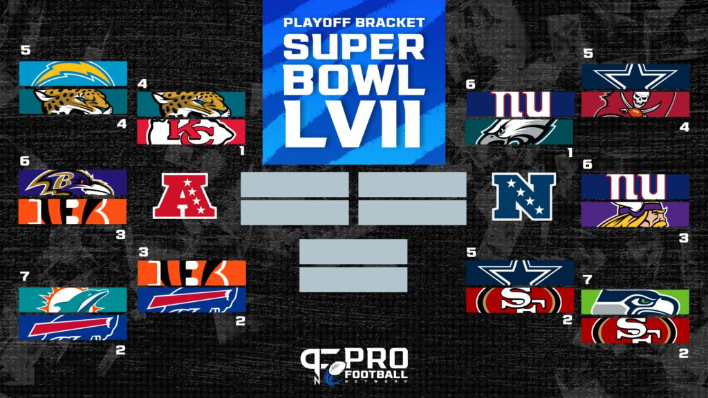 2023 Divisional Round Bracket