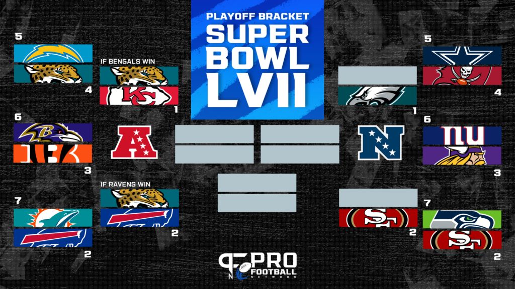 Buffalo Bills Divisional Round Opponents: Possible Scenarios After Wild Card Win