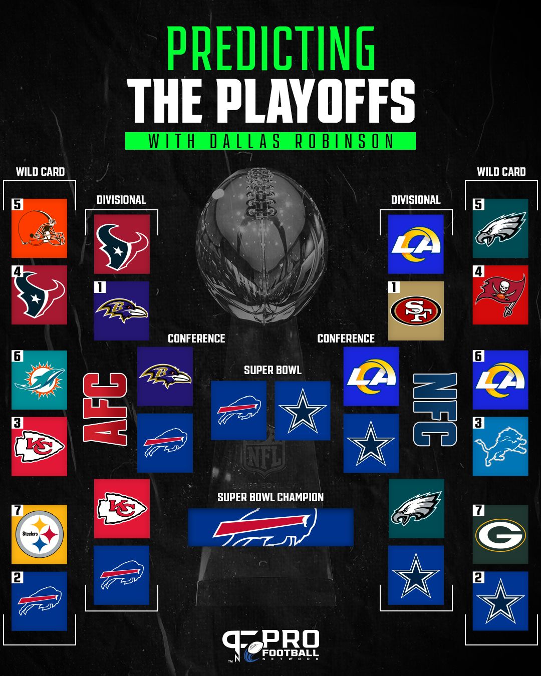 NFL Playoff Bracket: Predictions for 2024 AFC/NFC Conference and Super ...