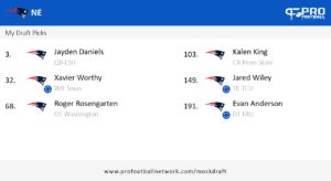 New England Patriots NFL Mock Draft