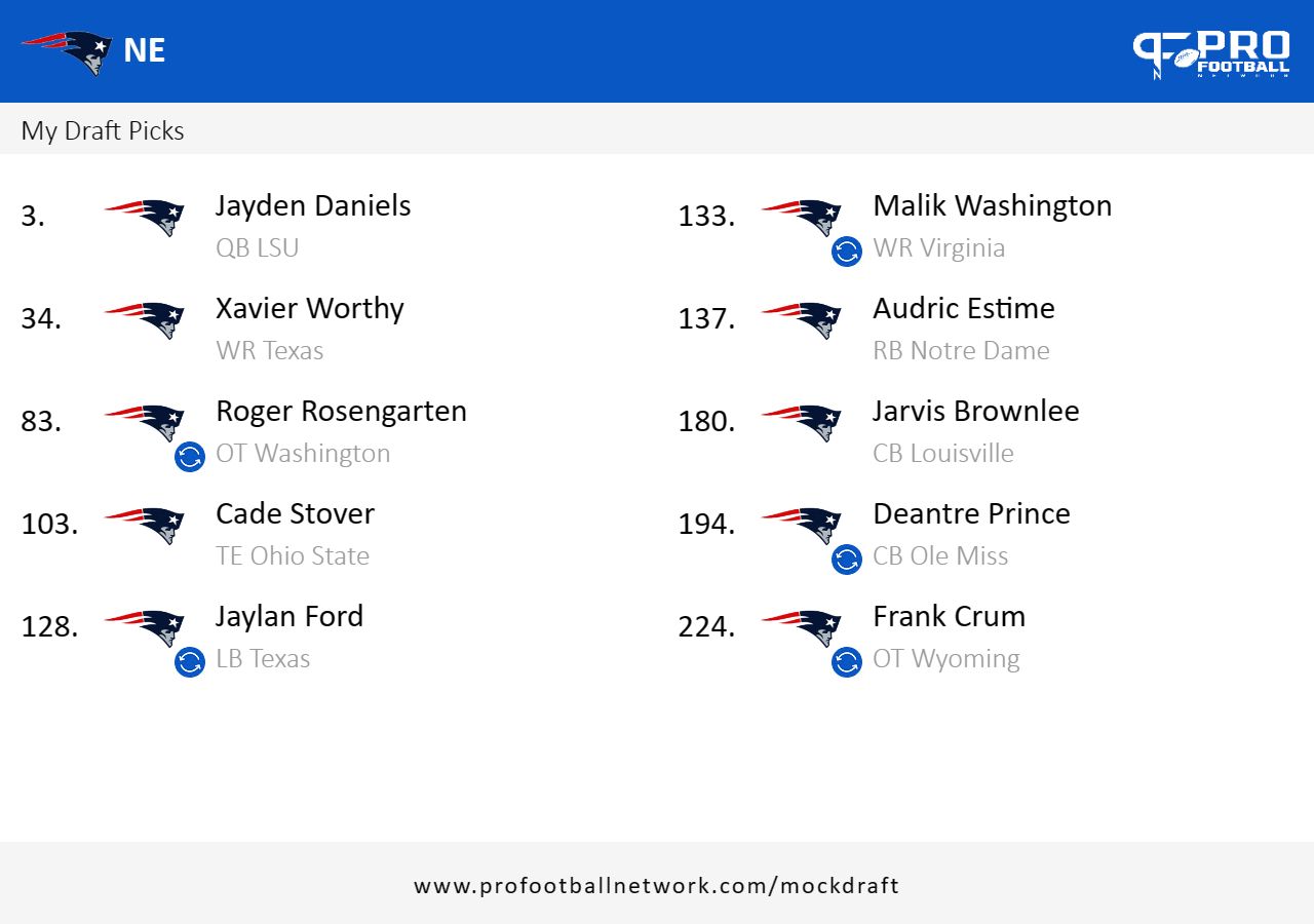 New England Patriots NFL Mock Draft