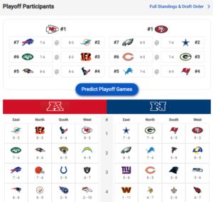 NFL Schedule Predictions