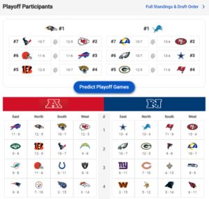 NFL Schedule Predictions