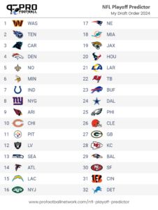 NFL Schedule Predictions