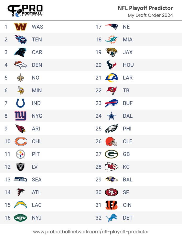 nfl-win-loss-predictions-2024-all-272-games-playoffs-final-standings