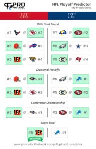 NFL Schedule Predictions