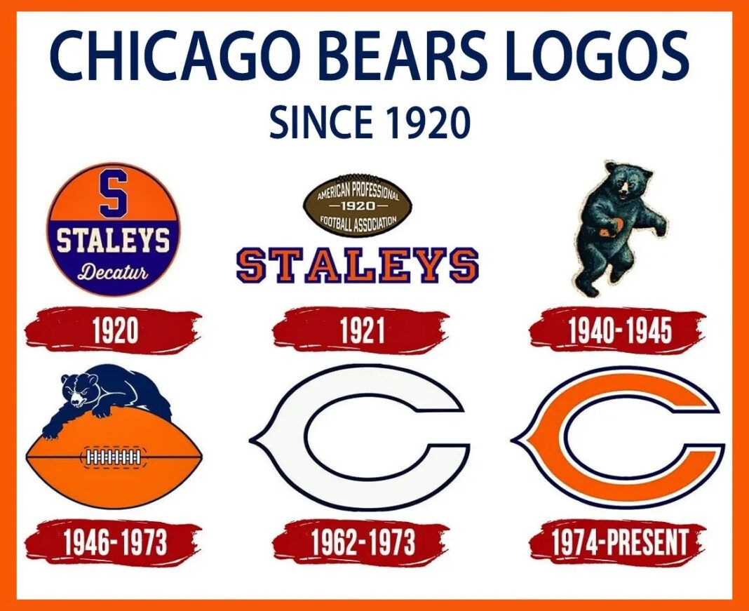 The Evolution of the Chicago Bears Logo A Journey Through Time