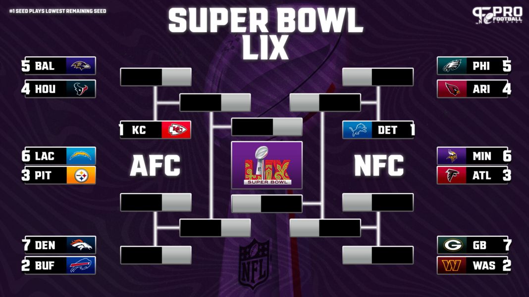 NFL Playoff Picture and Bracket Week 9 Lions Dominate, Ravens Clobber