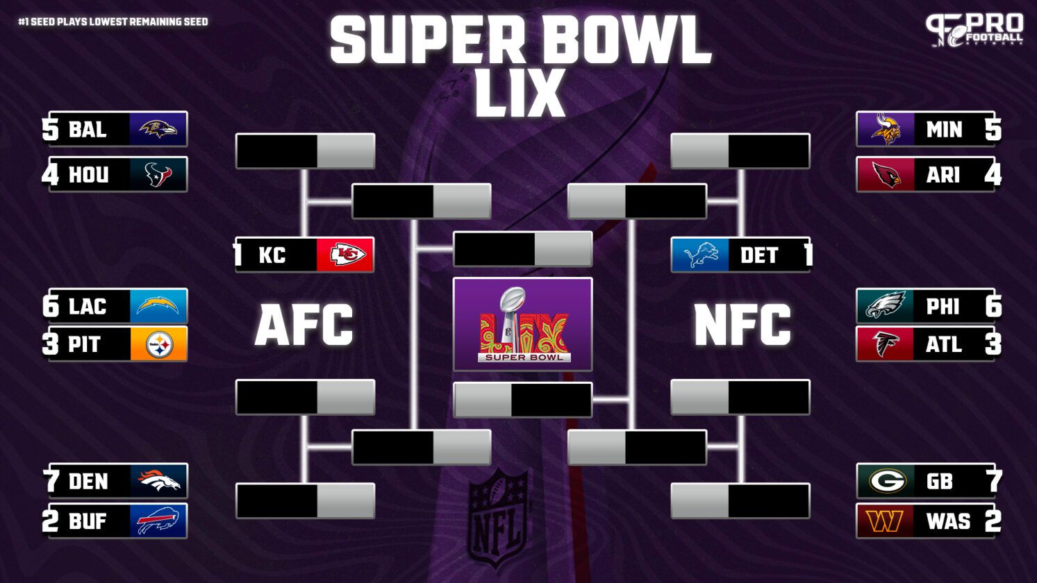 NFL Playoff Picture and Bracket Week 9: Lions Dominate, Ravens Clobber - What Time Are The Nfl Playoff Games On Sunday