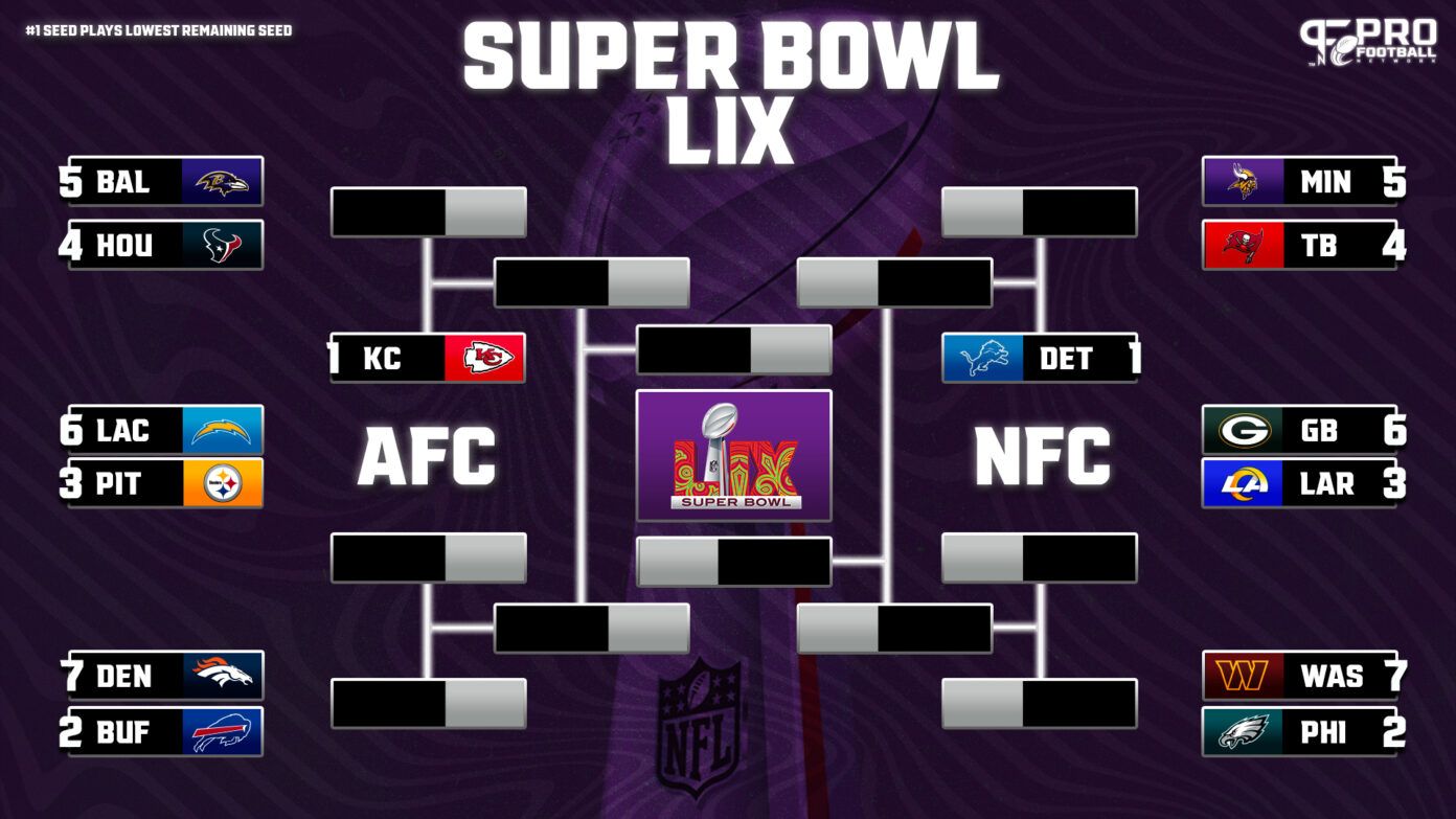 NFL Week 16 Playoff Bracket and Standings AFC and NFC Picture Starting