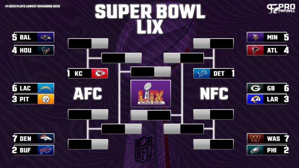 NFL Week 16 Playoff Bracket and Standings: AFC and NFC Picture Starting To Take Shape