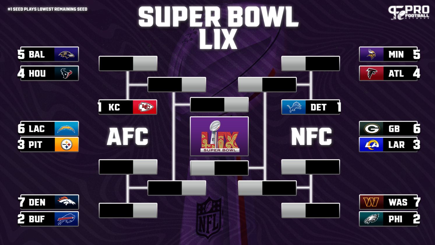 NFL Week 16 Playoff Bracket and Standings AFC and NFC Picture Starting