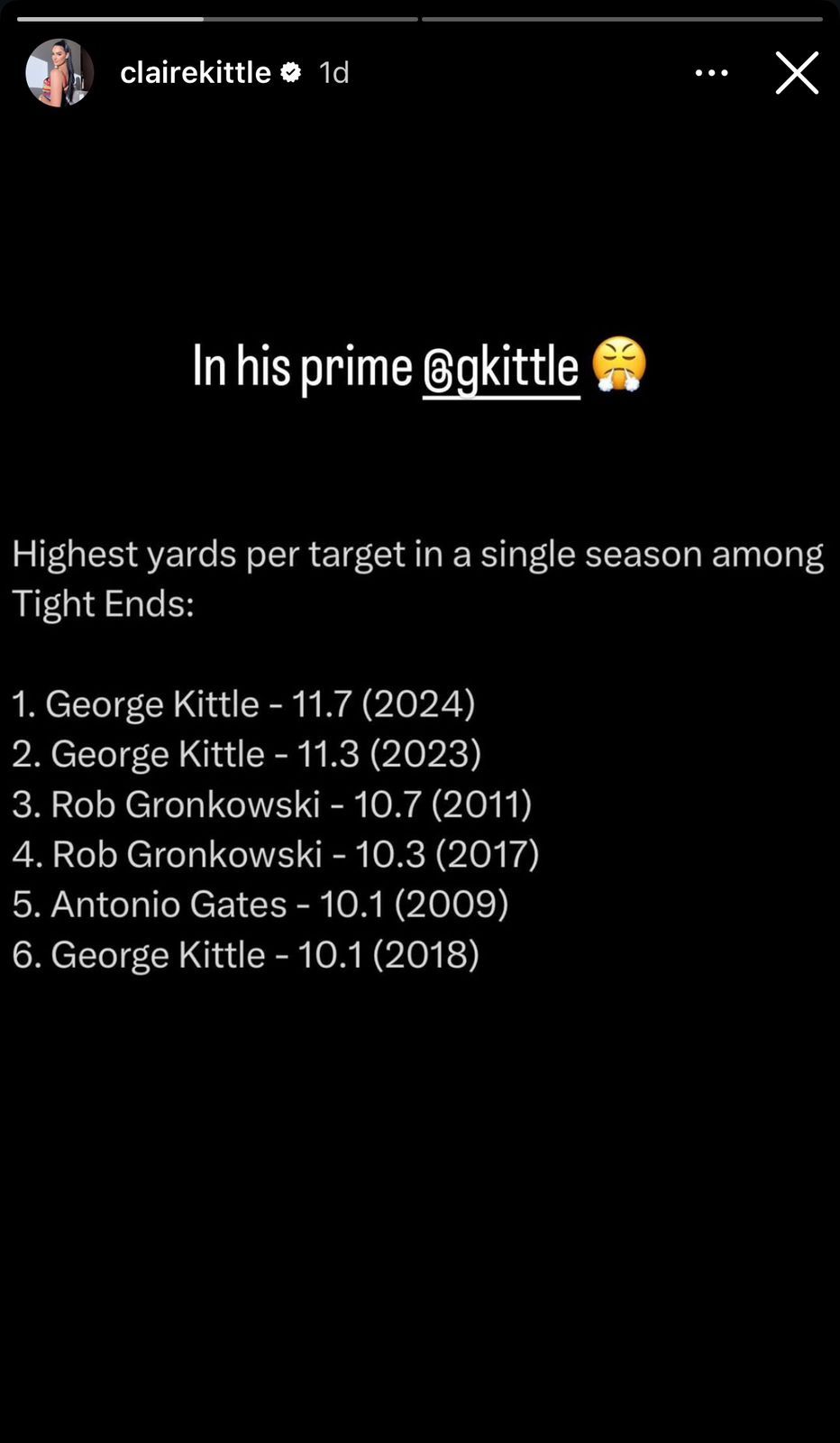 La historia de IG de la esposa de George Kittle, Claire.