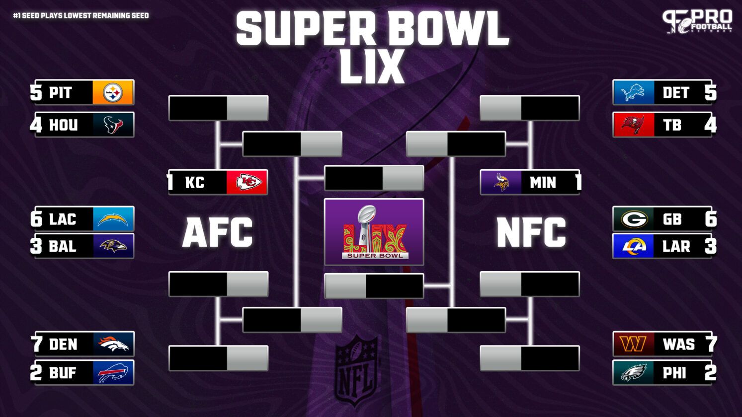 NFL Week 17 Playoff Bracket and Standings AFC and NFC Picture Taking Shape