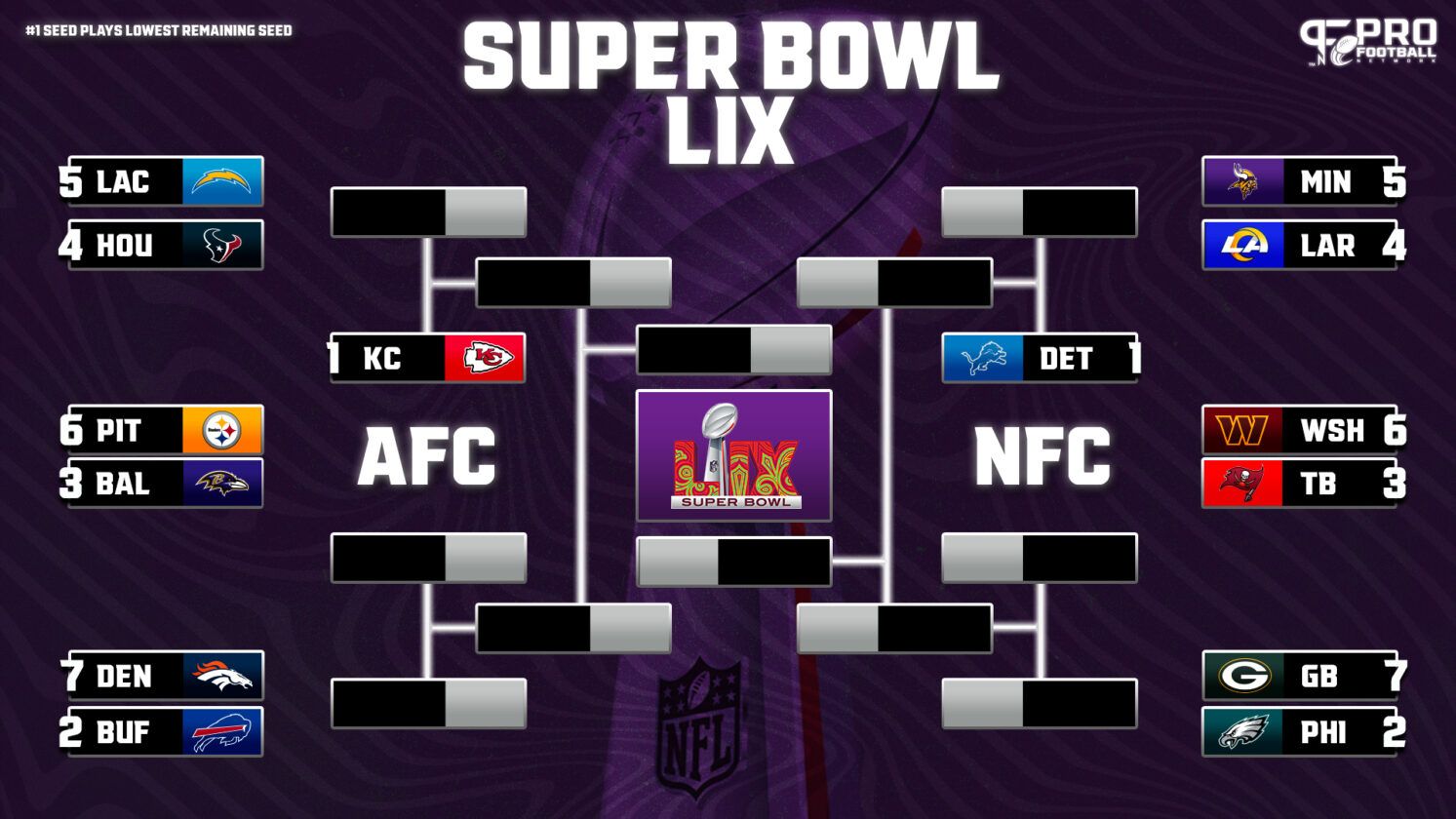 NFL Playoff Bracket AFC/NFC Playoff Seeds and Matchups for 20242025