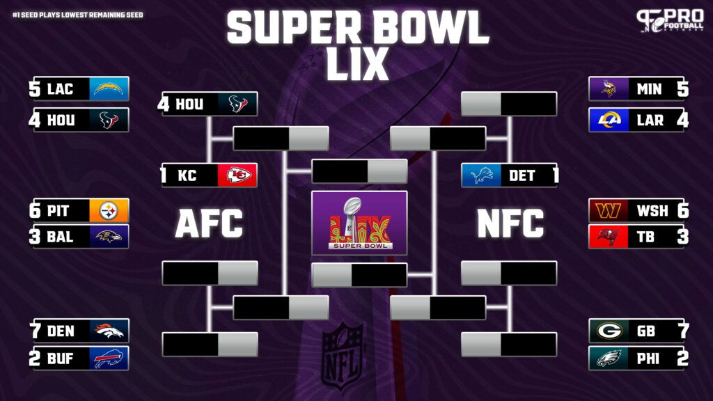 Cuadro de playoffs de la NFL: calendario de la ronda divisional 2024-2025, posiciones de playoffs de la AFC/NFC y enfrentamientos