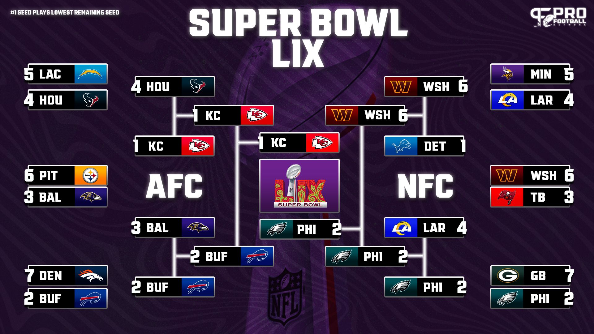 Which Teams Are In Super Bowl 59? AFC and NFC Champions Crowned