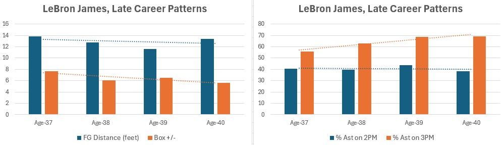nba trades desmond bane departing 06 15 25 1