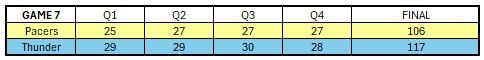 nba finals what does each 06 20 25