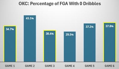 nba finals what does each 06 20 25 1