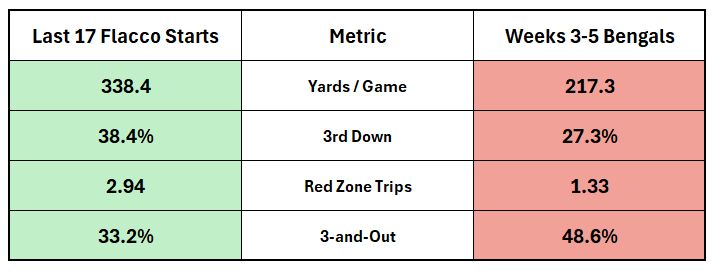 joe flacco most surprising nfl 10 07 25
