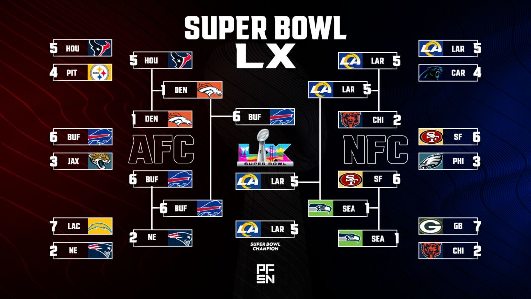 Expert Nfl Predictions: Who Makes The Playoffs And Wins Super Bowl Lxi?