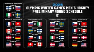 Winter Olympics Men's Hockey Preliminary Round Schedule
