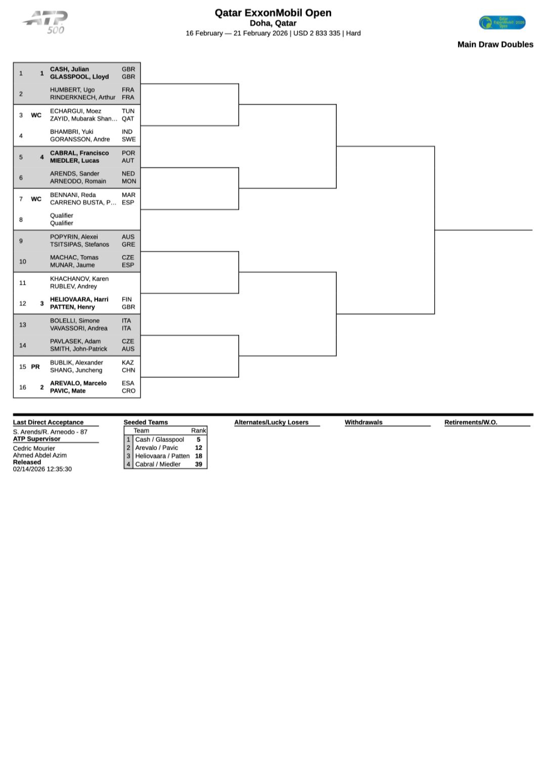 2026 Qatar Open men's doubles draw via ATP Tour