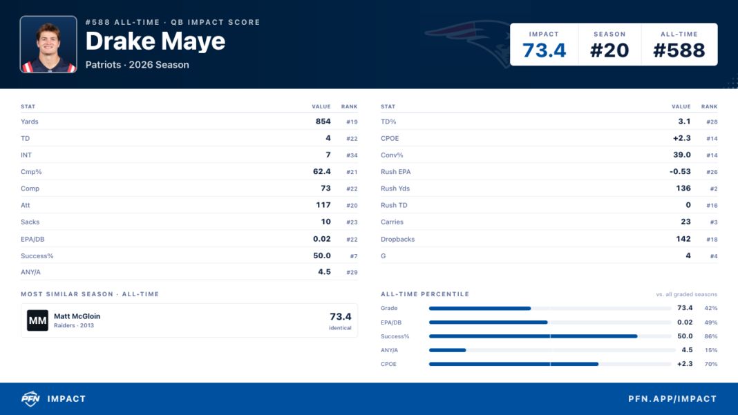 Drake Week ‘Unbelievably Awful Call’ — NFL Fans React to Drake Maye Getting ...