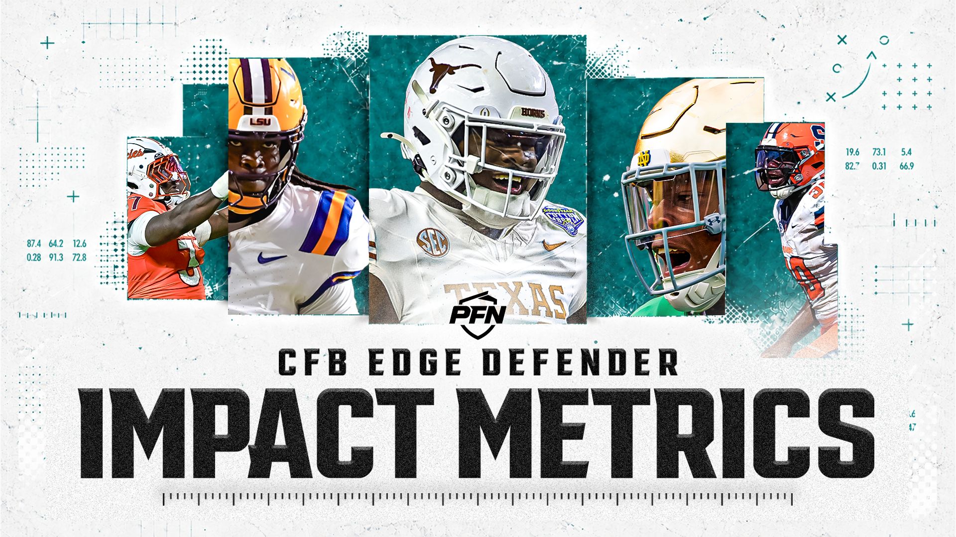 College Edge Impact | PFN EDGE+ Rankings | CFB HQ