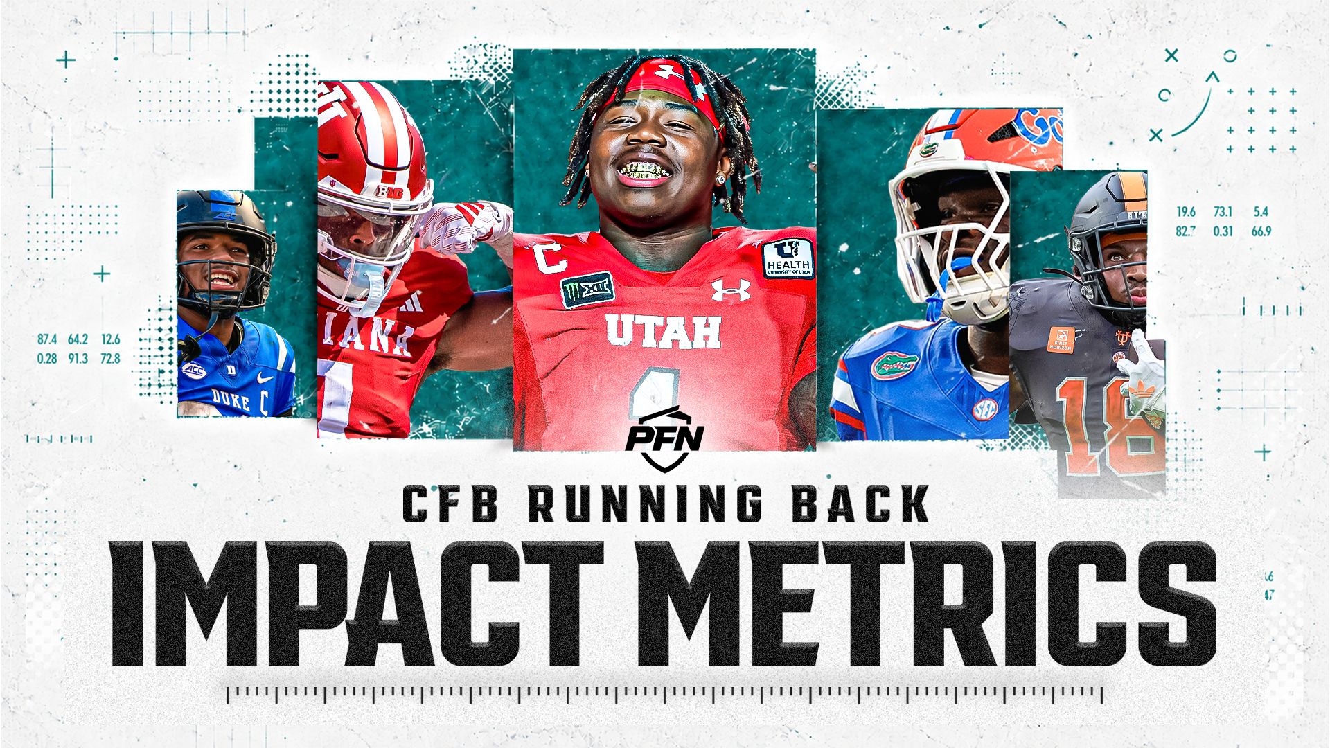 College Running Back Impact | PFN RB+ Rankings | CFB HQ